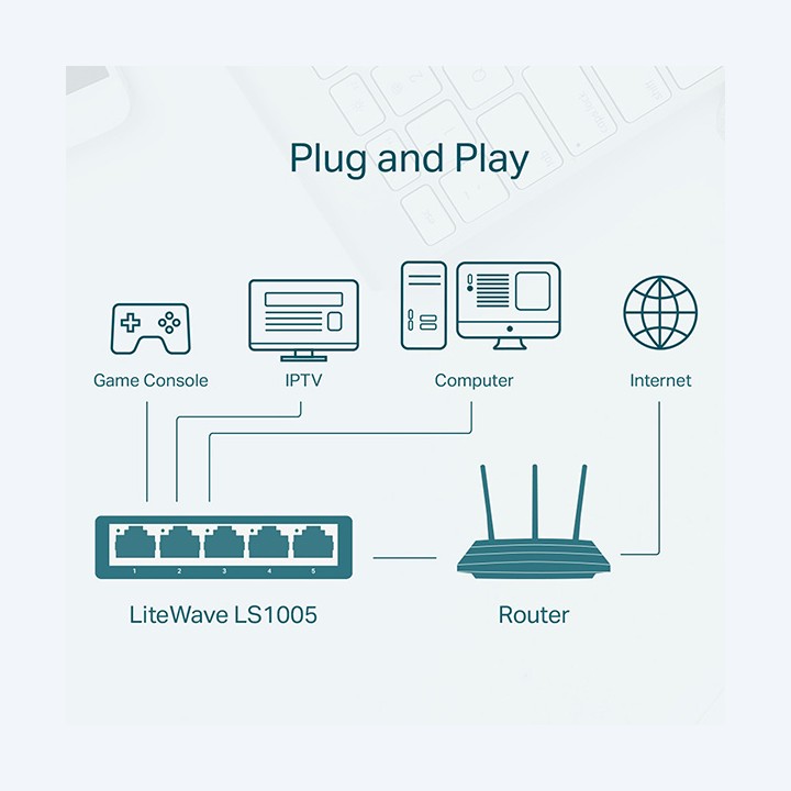 Switch Desktop 5 Porte 10/100/1000Mbps TP-LINK | Ecotempo