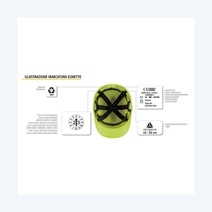 Elmetto da cantiere ONYX2 bianco Deltaplus | Ecotempo
